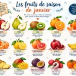 fruits-saison-janvier